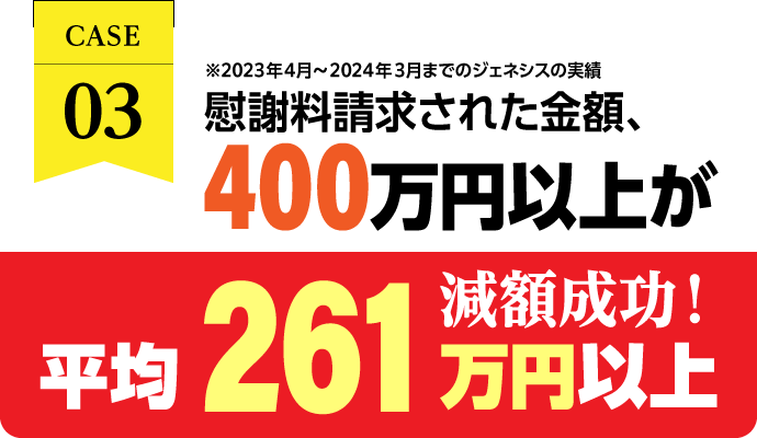 慰謝料請求金額400万円以上が平均247万円以上減額成功